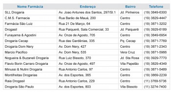 lista farrmacia popular