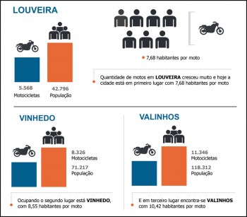 Motos