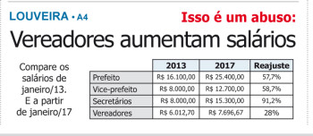 LOU_Tabelinha aumento_cred reprodução