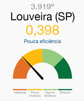 A5_LOU_Indice LOU_cred reprodução FSP