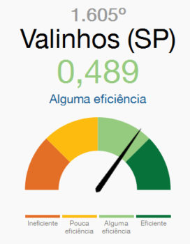 A5_LOU_Indice VAL_cred reprodução FSP