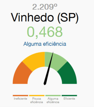 A5_LOU_Indice VDO_cred reprodução FSP
