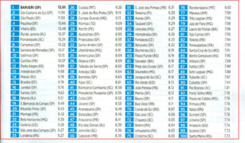 val_revista-exame-recorte_cred-reproducao