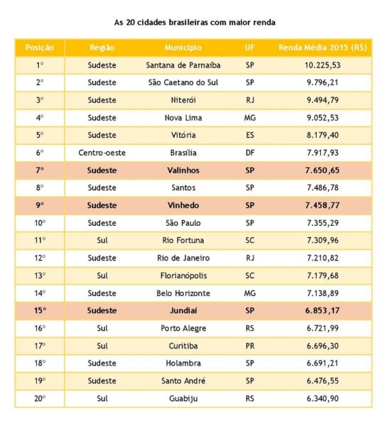 as-20-cidades-brasileiras-com-maior-renda-page-001