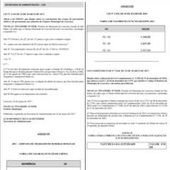 LOUVEIRA: Prefeito aumenta salários de ‘cargos de confiança’ e ameaça servidores públicos