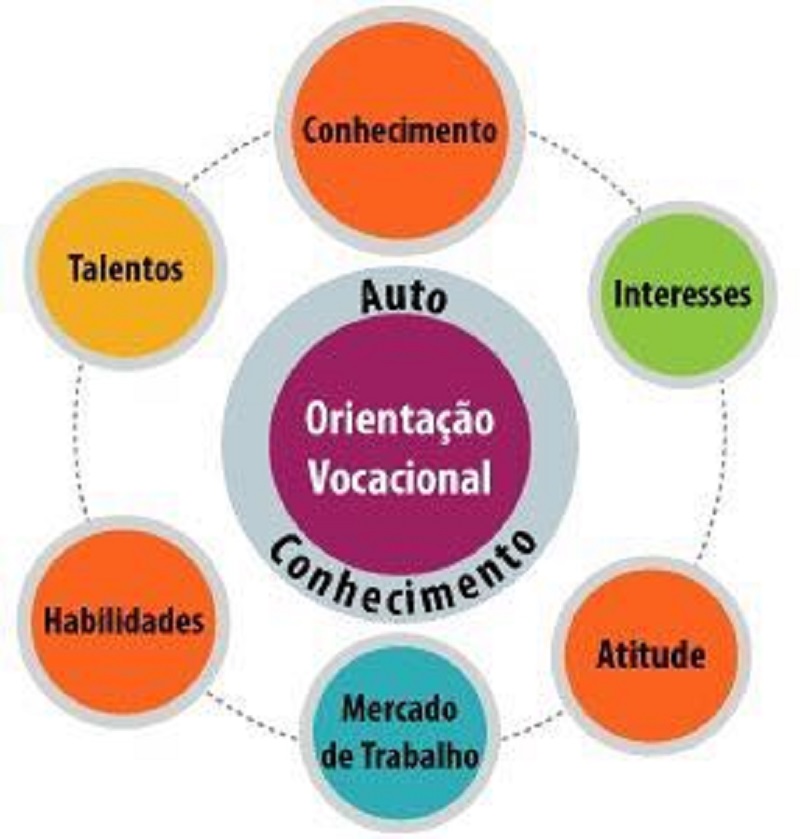 Orientação profissional ajuda os jovens na escolha da carreira - FN10