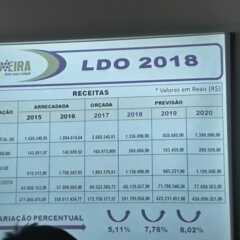 LOUVEIRA: Afinal, arrecadação caiu ou não caiu? Veja como o município está e como vai ficar