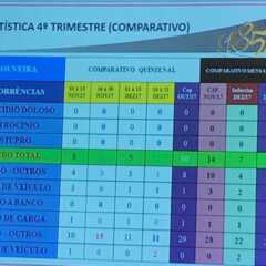 LOUVEIRA: Audiência Pública da Polícia Militar presta contas do último trimestre de 2017