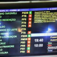 LOUVEIRA: ‘CEI das Creches’ é arquivada pelos vereadores que apoiam o prefeito