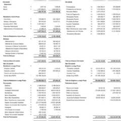Irmãos da Santa Casa de Vinhedo aprovam Prestação de Contas e Demonstrações Contábeis